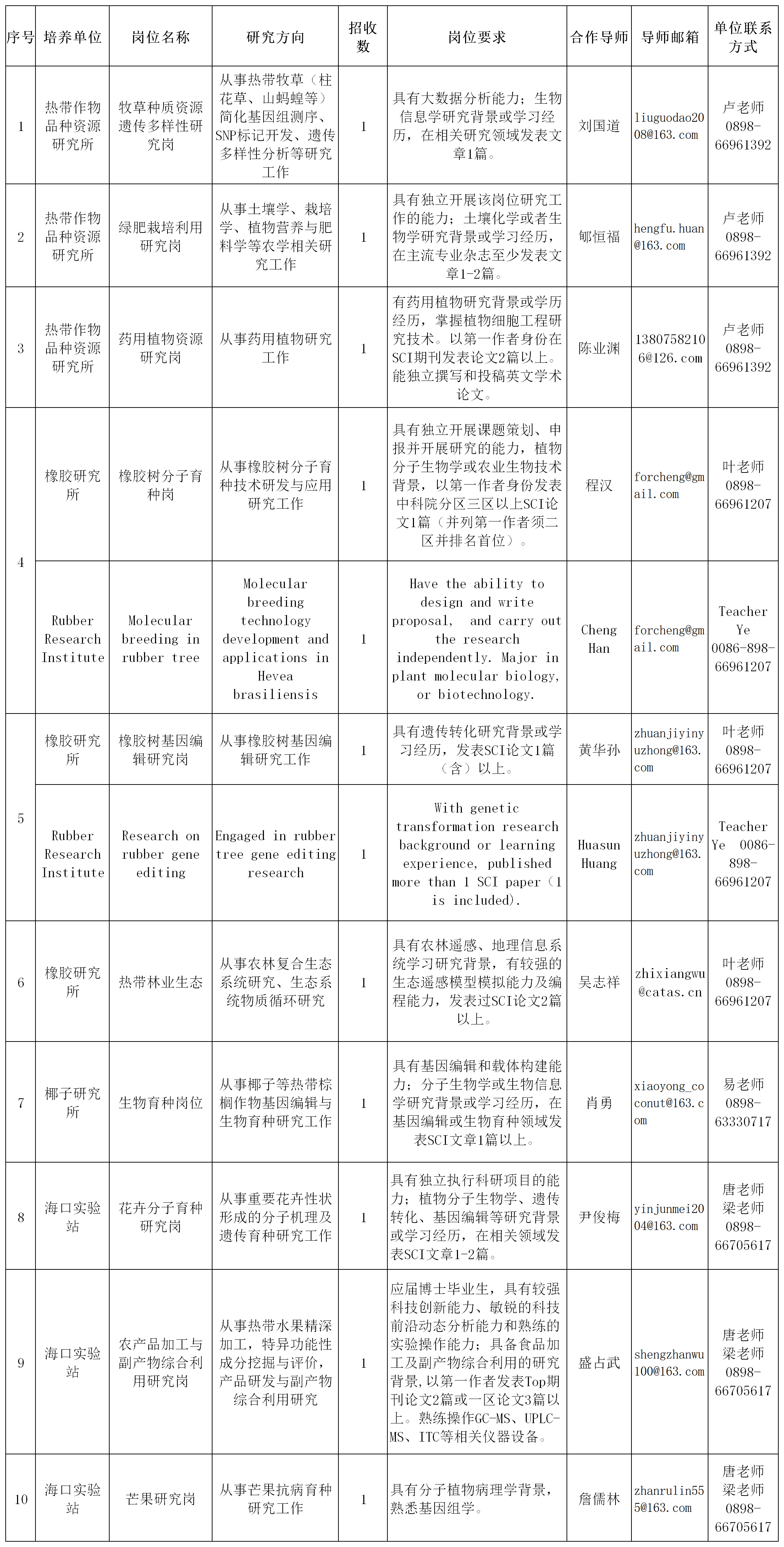 1Ї(gu)Ꭷr(nng)I(y)ƌW(xu)Ժ2021격ʿӋ(j).png